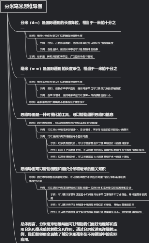 分米毫米思维导图