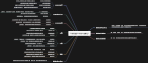 思维导图六年级上册数学