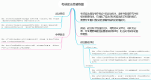 考研政治思维导图