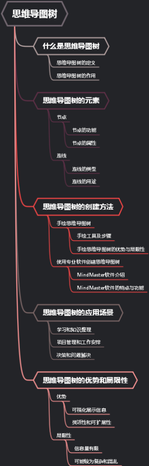 思维导图树