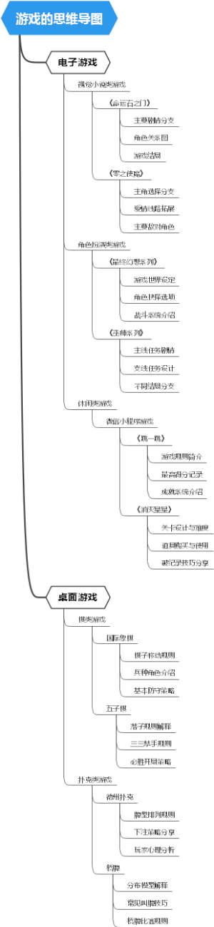 游戏的思维导图