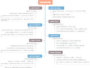 山海经思维导图