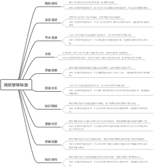 网状思维导图