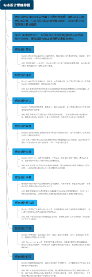 标志设计思维导图