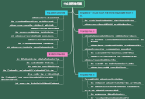中文版思维导图