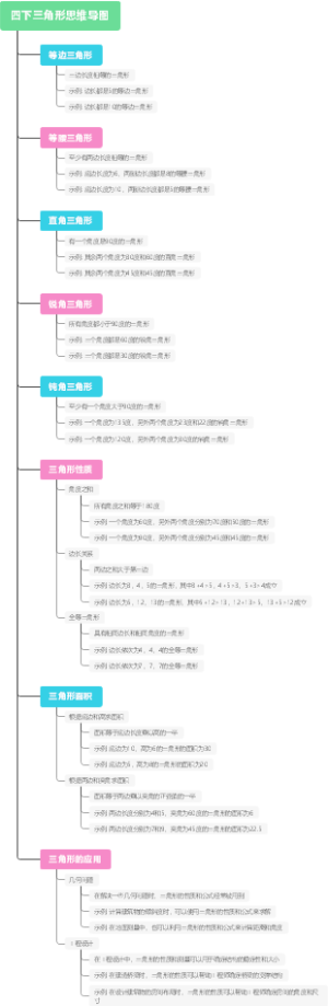 四下三角形思维导图