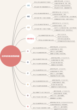 化学有机物的思维导图