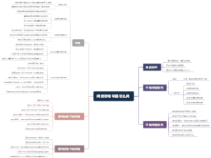阅读思维导图怎么做