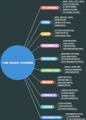 八年级下册历史第一单元思维导图