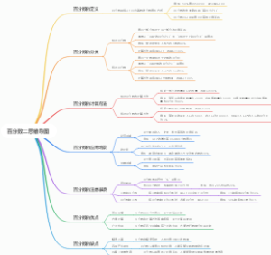 百分数二思维导图