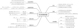 百分数思维导图