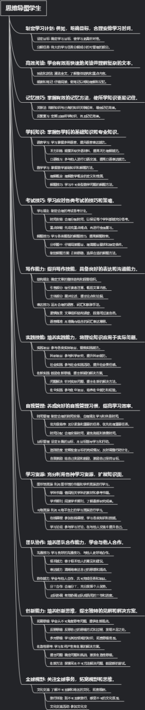 思维导图学生