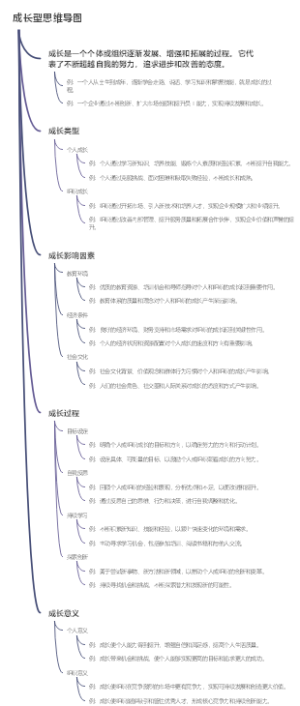成长型思维导图