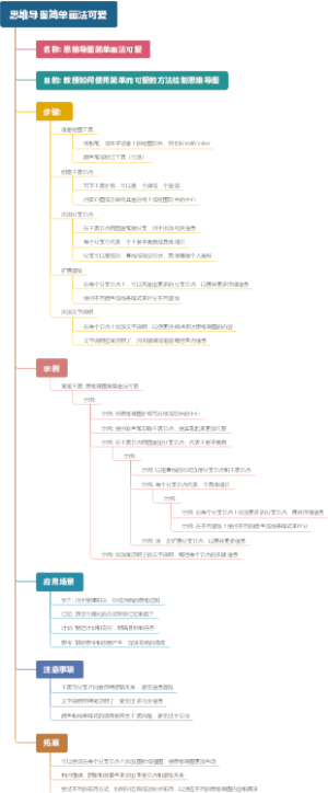 思维导图简单画法可爱