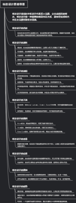 标志设计思维导图