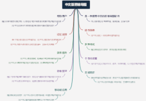 中文版思维导图