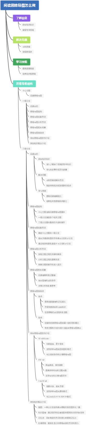 阅读思维导图怎么做