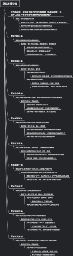 草原思维导图