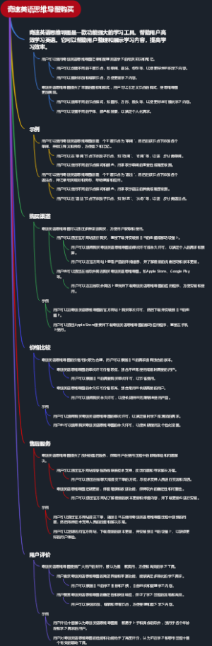 奇速英语思维导图购买