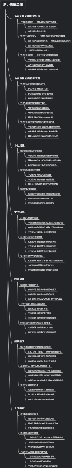 历史思维导图