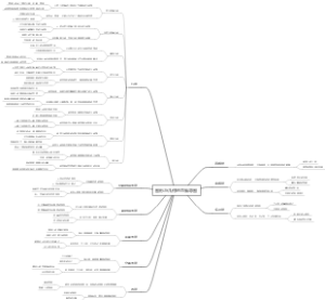 图形与几何的思维导图