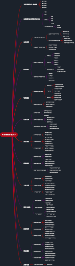 科学思维导图八下