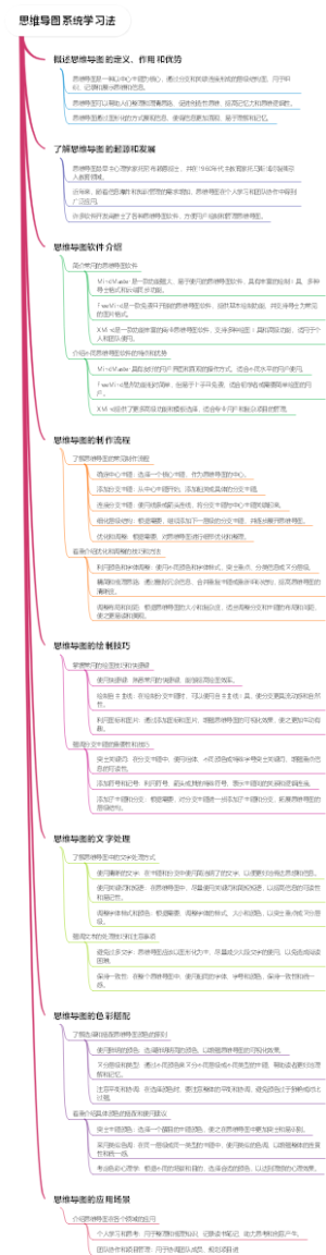 思维导图系统学习法