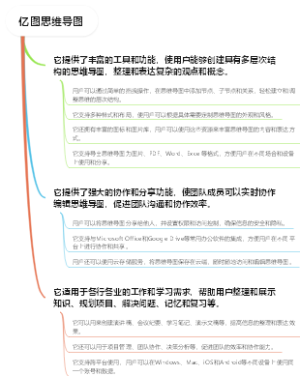 亿图思维导图