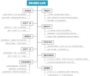思维导图怎么安装