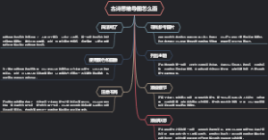 古诗思维导图怎么画