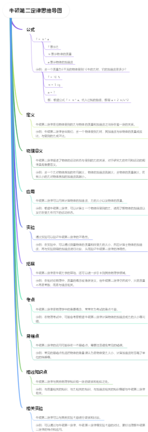 牛顿第二定律思维导图