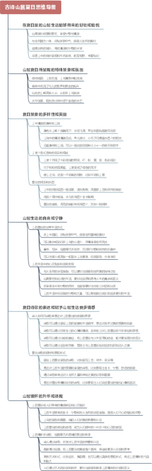 古诗山居夏日思维导图