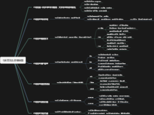 七彩花怎么思维导图