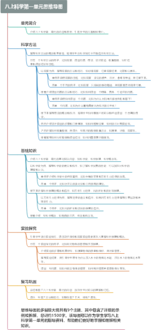 八上科学第一单元思维导图