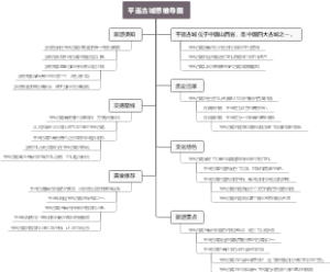 平遥古城思维导图