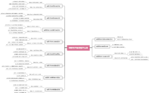 邓稼先思维导图怎么画