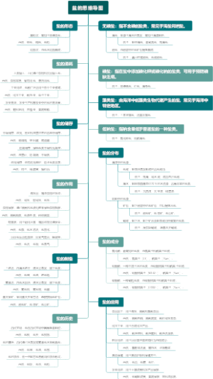 盐的思维导图