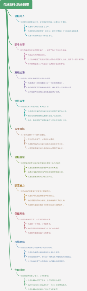 包拯断牛思维导图