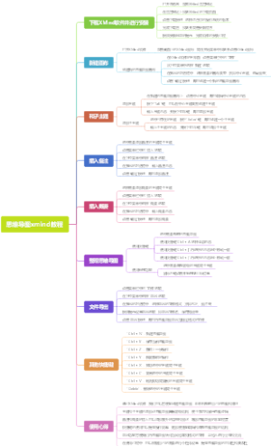 思维导图xmind教程