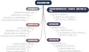 卖炭翁思维导图