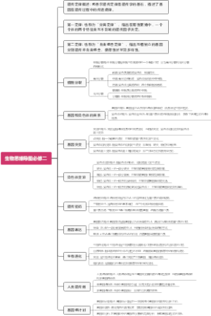 生物思维导图必修二
