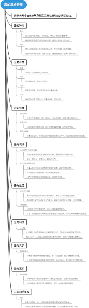 云的思维导图