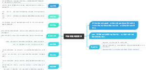 思维导图阅读教学