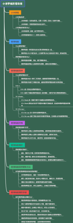 小米学姐思维导图