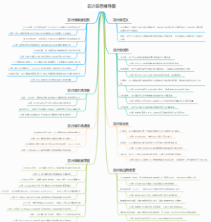 云计算思维导图