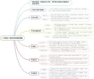 八年级上册生物思维导图