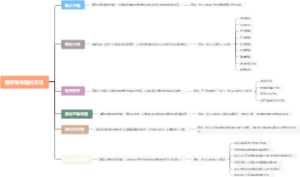 画思维导图的方法