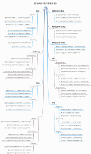 魔法师的帽子思维导图a