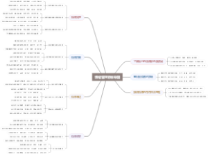情绪管理思维导图