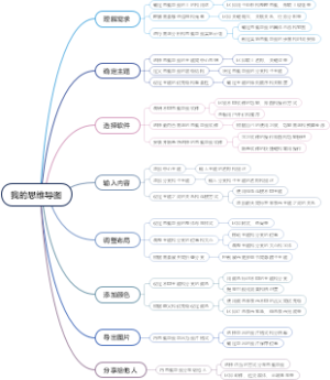 我的思维导图